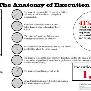 What Happens on Execution Day?