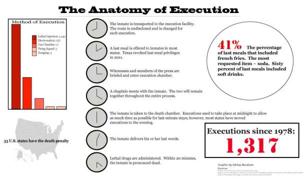 Anatomy_of_Execution
